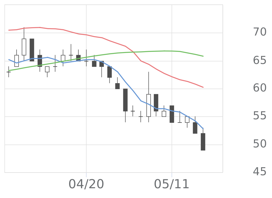 ブライトパスバイオ(4594)の株価・業績・比較銘柄 | 会社四季報 ブライトパスバイオ(4594)の株価・業績・比較銘柄 | 会社四季報