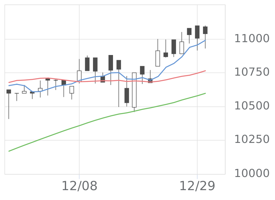 中国300（1322）の株価・業績・比較銘柄 | 会社四季報オンライン