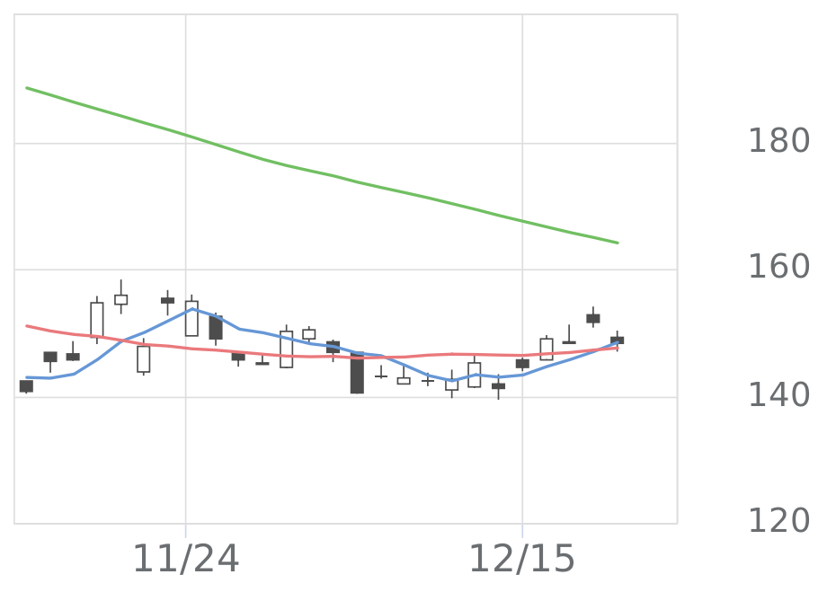 日経ベア2（1360）のプロフィール | 会社四季報オンライン