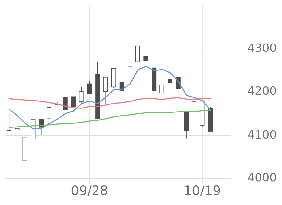 shinkichi　2株 ワントピ（1473）の株価・業績・比較銘柄 | 会社四季報オンライン