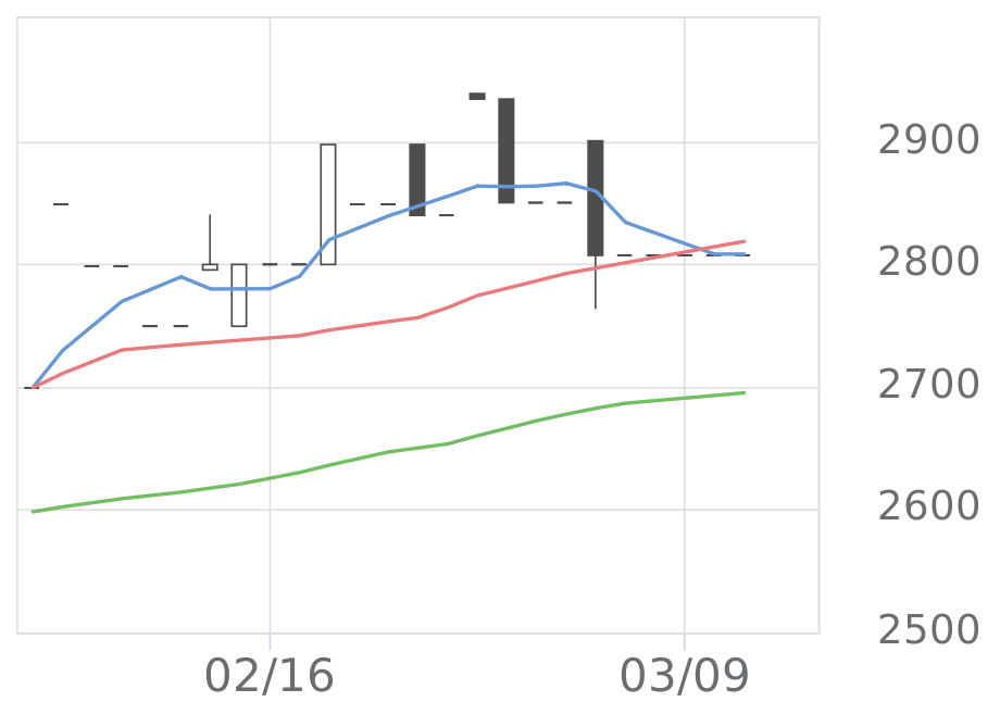 NZExF（1596）の株価・業績・比較銘柄 | 会社四季報オンライン
