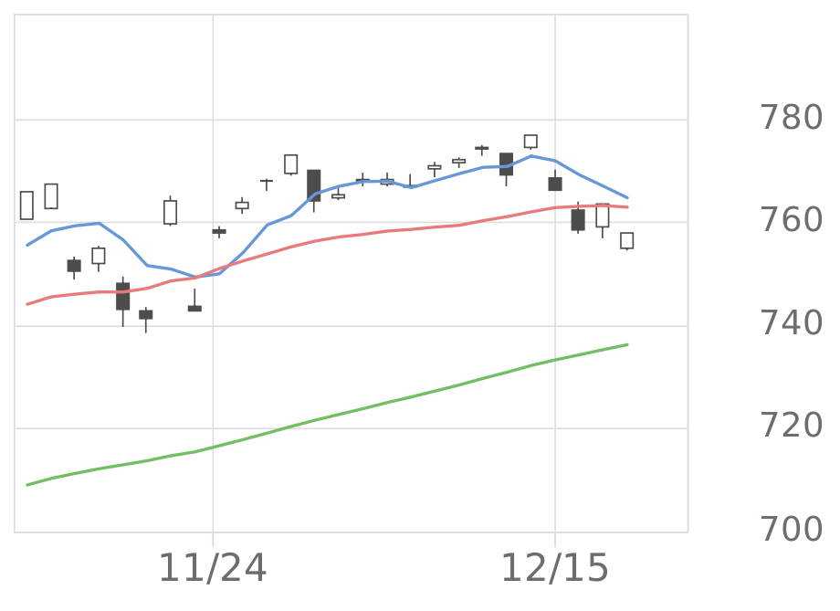 ※最終割引き2021.2022.2023.2024 BH TOYOTA LAND CRUISER ZX | 2024 | BLACK | 26 km | details