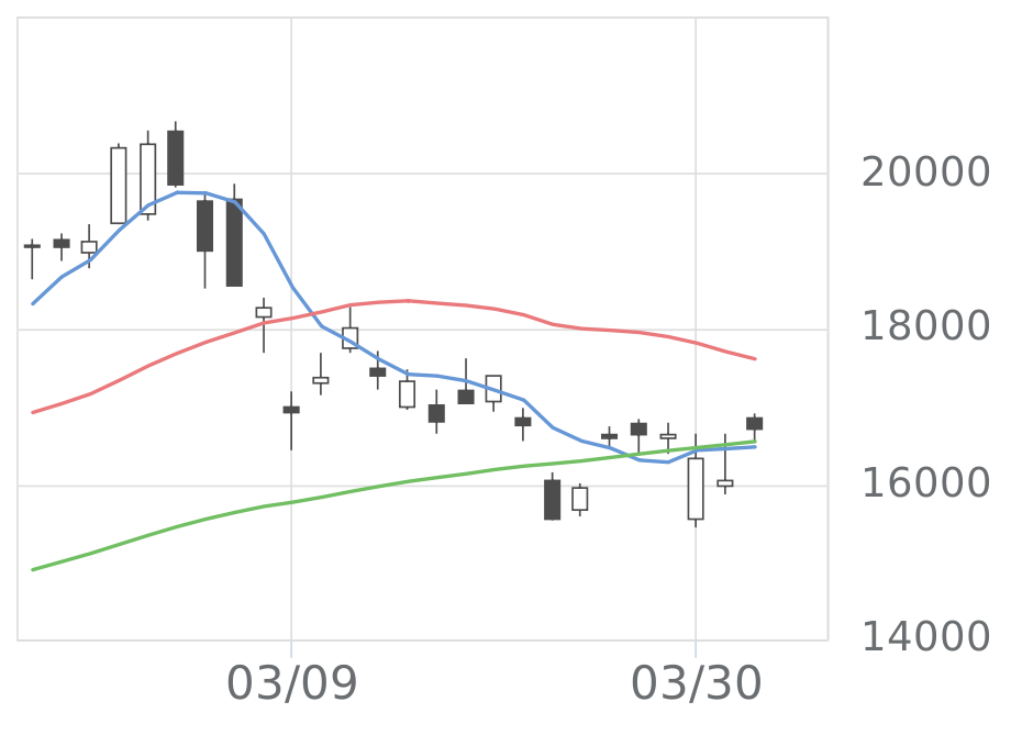 大成建設（1801）の株主優待 | 会社四季報オンライン 