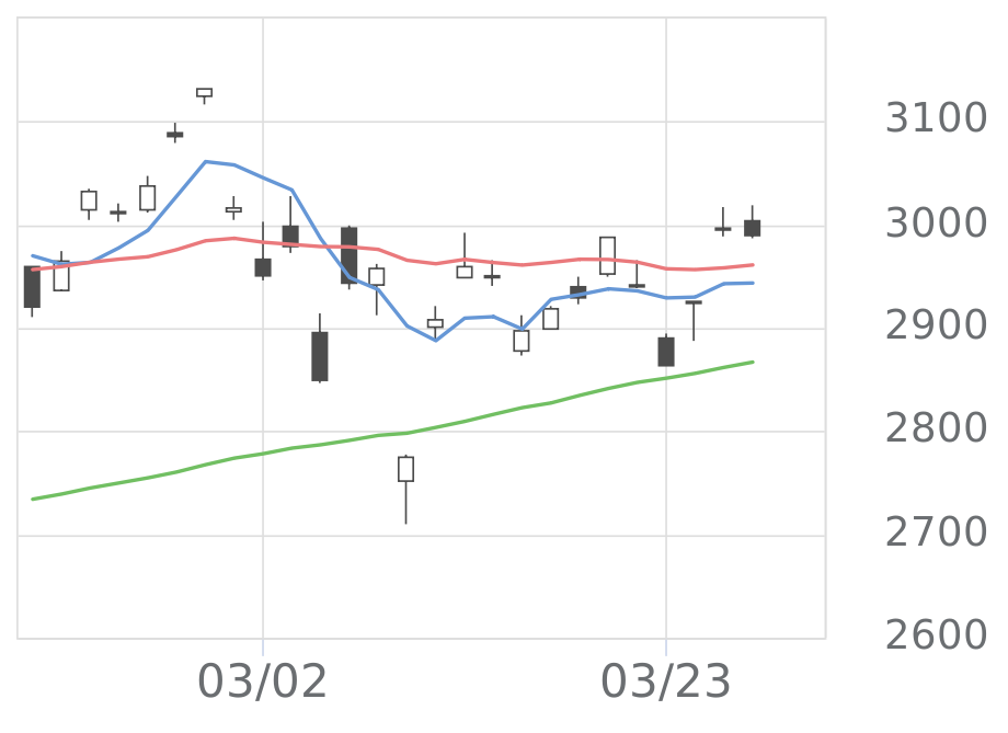 GX半導体（2243）の株価・業績・比較銘柄 | 会社四季報オンライン