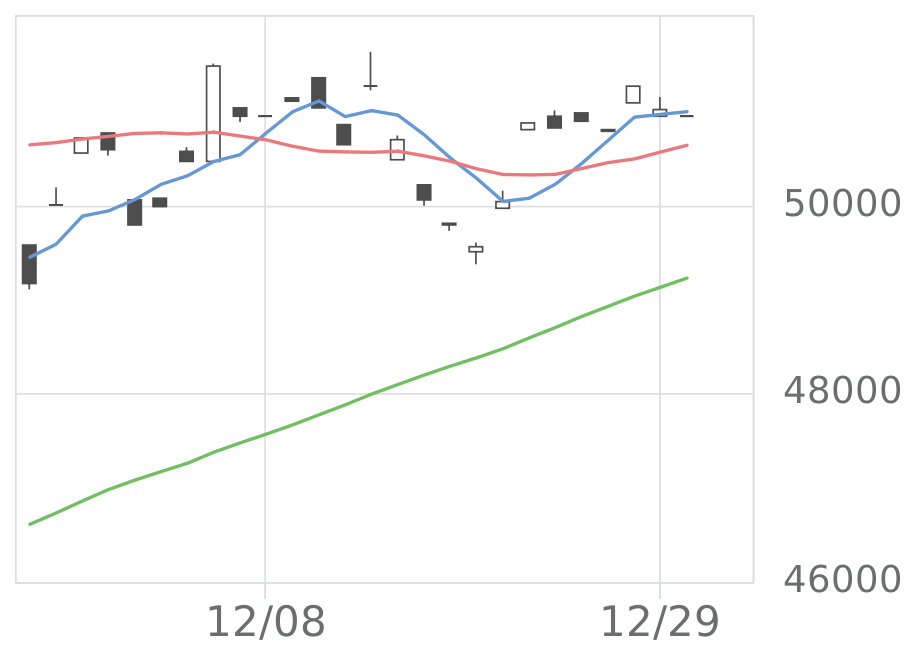 NZ225（2525）の株価・業績・比較銘柄 | 会社四季報オンライン