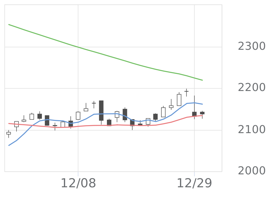 株価の真実 W.D.ギャン著作集 株価の真実・ウォール街 株の選択 新品本・書籍