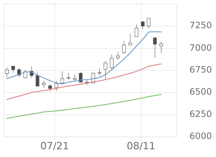 四季報　2015年、2018年、2021年 Japanese stocks] Quarterly report expert Seiji Watanabe