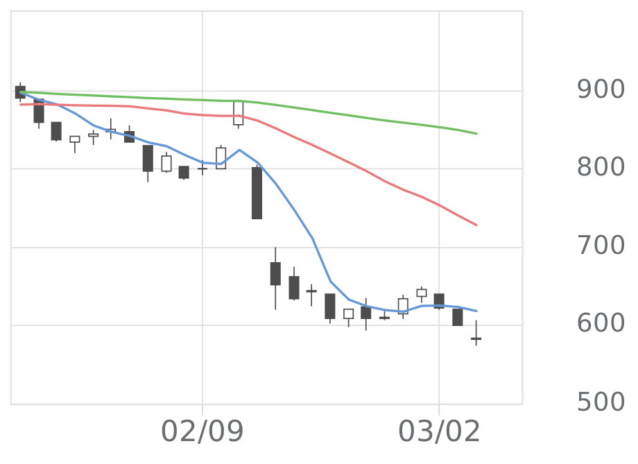 TalentX（330A）の株価・業績・比較銘柄 | 会社四季報オンライン