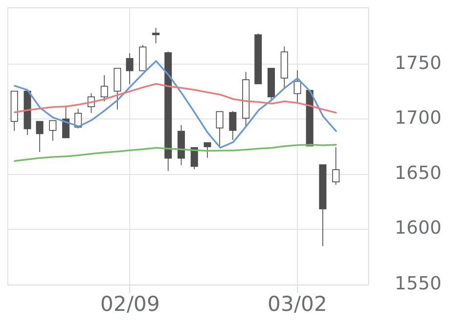 クリヤマHLD（3355）の株価・業績・比較銘柄 | 会社四季報オンライン