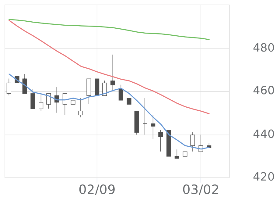 フォーシーズHD（3726）の株主優待 | 会社四季報オンライン