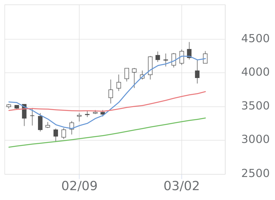 ニッポン高度紙工業（3891）の株価・業績・比較銘柄 | 会社四季報