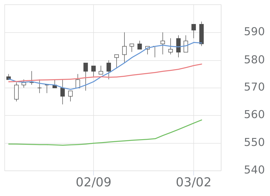 SCAT（3974）の株価・業績・比較銘柄 | 会社四季報オンライン