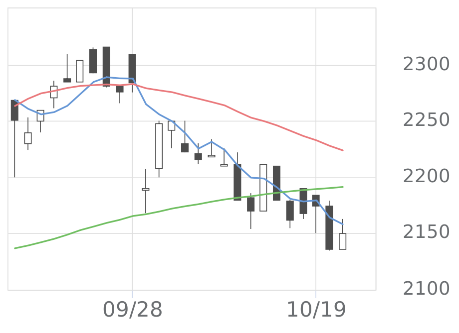 日本化学産業（4094）の株価・業績・比較銘柄 | 会社四季報オンライン