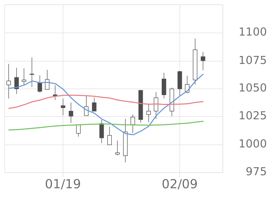 今流行りのやつ zx 50cc 原付バイク紹介・モトブロガーおすすめヤンキースタイル紹介