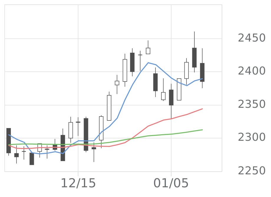 C&SYNページ SynthUSB3: RF Signal Generator for 12.5MHz - 6.4GHz