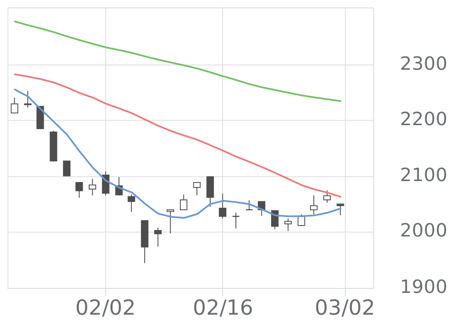 早稲田アカデミー（4718）の株主優待 | 会社四季報オンライン