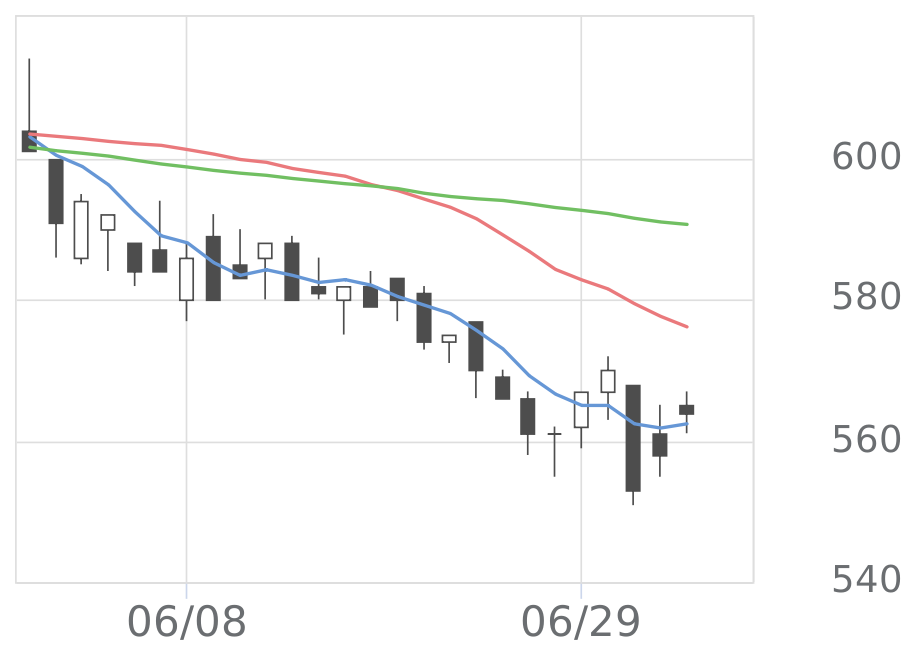 SBIグロバルAM（4765）の株価・業績・比較銘柄 | 会社四季報オンライン