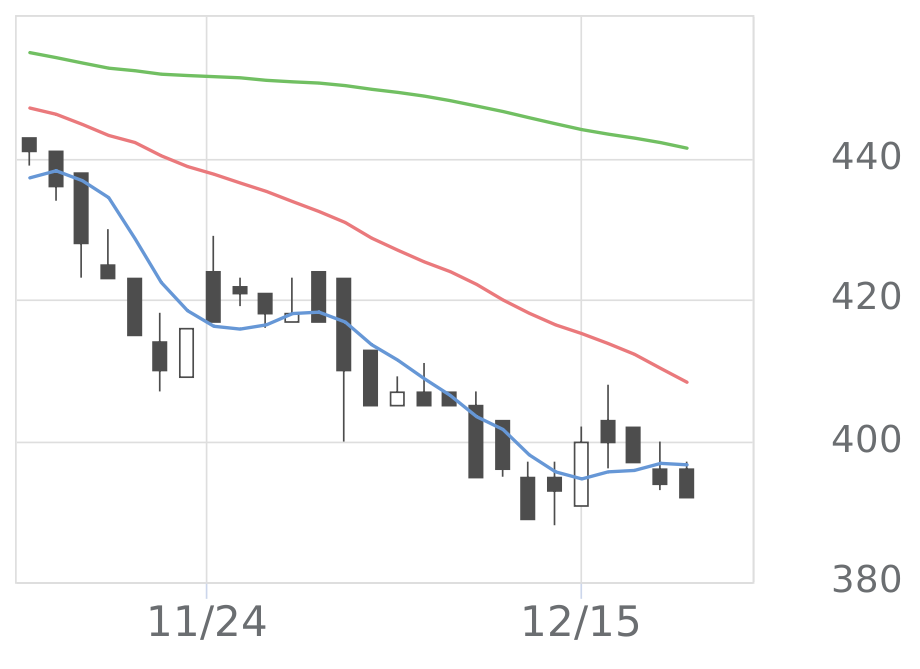 アクシージア（4936）の株主優待 | 会社四季報オンライン