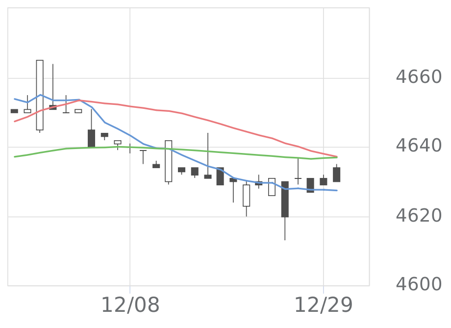 インフロニアHLD（50765）の株価・業績・比較銘柄 | 会社四季報オンライン