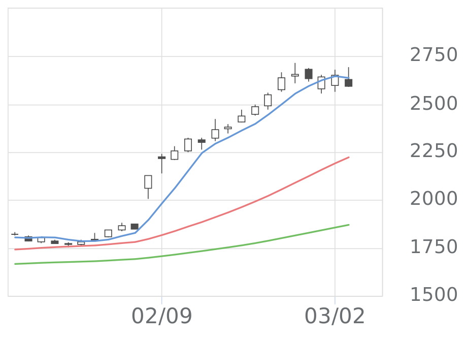 有沢製作所（5208）の株価・業績・比較銘柄 | 会社四季報オンライン