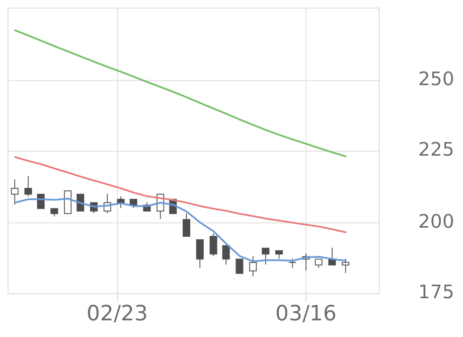 アサヒ衛陶HLD（5341）の株価・業績・比較銘柄 | 会社四季報オンライン