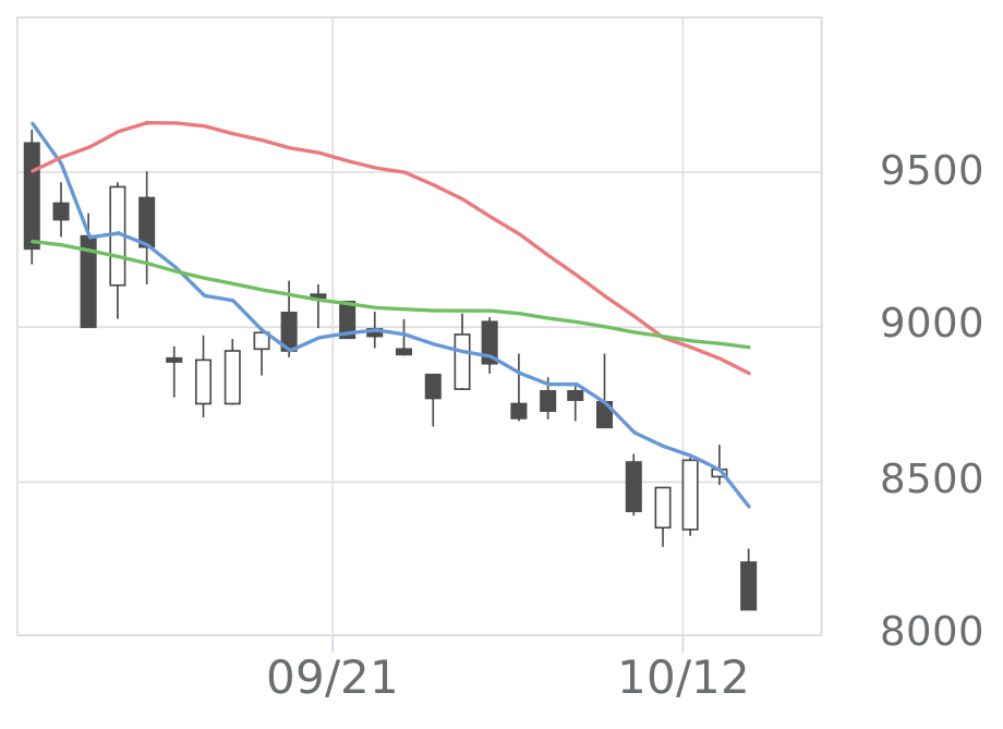 DOWAHLD（5714）の株価・業績・比較銘柄 | 会社四季報オンライン