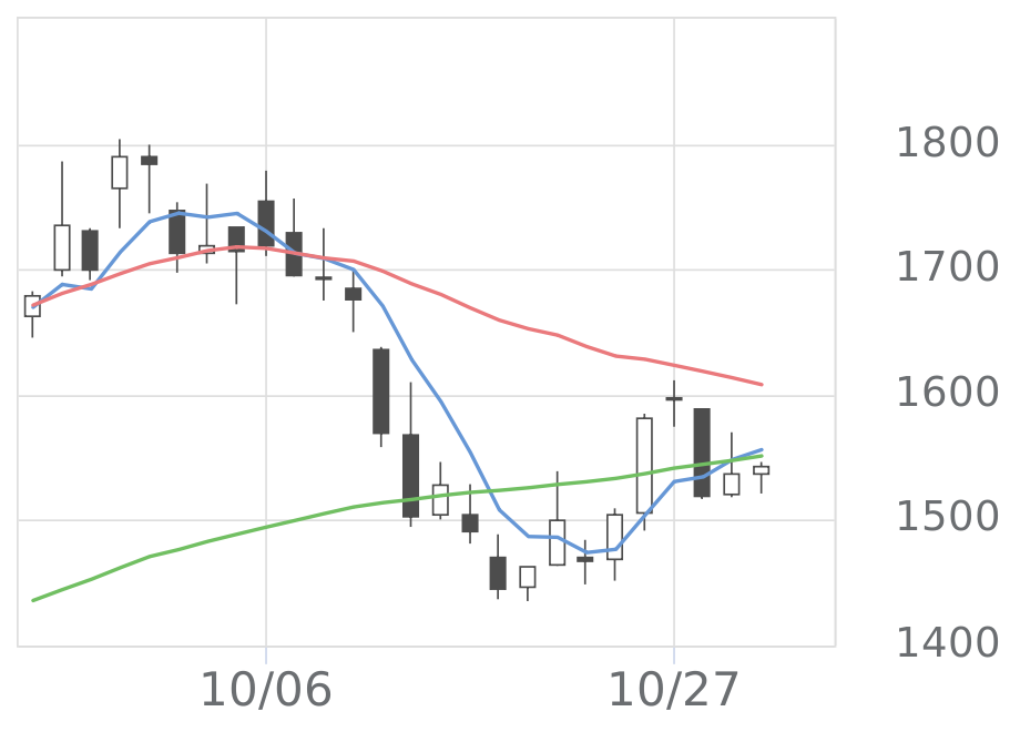 東邦チタニウム（5727）の株価・業績・比較銘柄 | 会社四季報