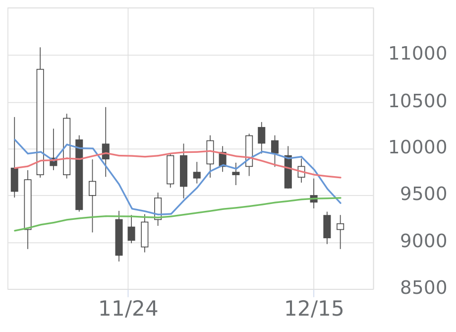 古河電気工業（5801）の株価・業績・比較銘柄 | 会社四季報オンライン