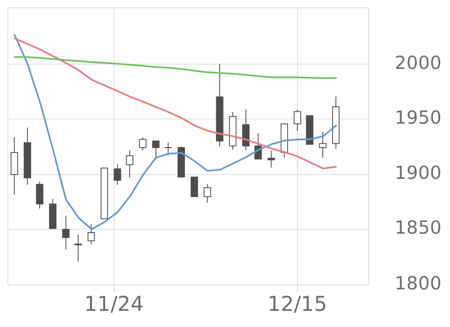 ノーリツ（5943）の株価・業績・比較銘柄 | 会社四季報オンライン