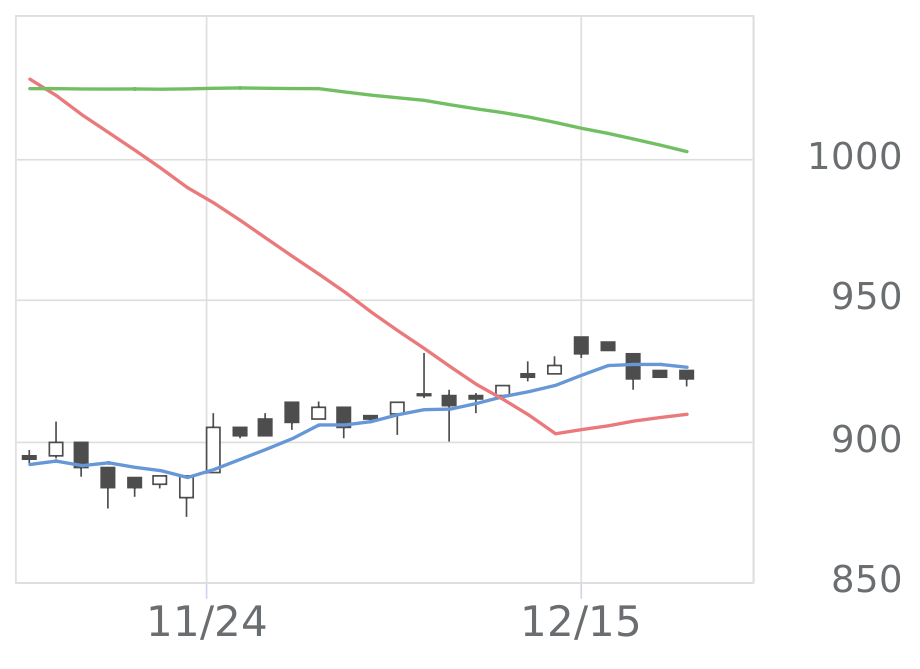 ダイジェット工業（6138）の株価・業績・比較銘柄 | 会社四季報オンライン