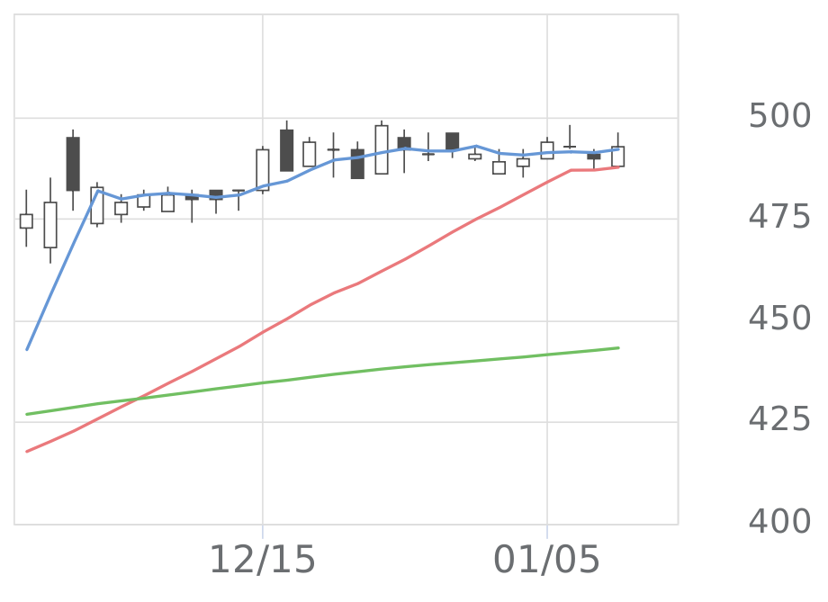 パンチ工業（6165）の株価・業績・比較銘柄 | 会社四季報オンライン