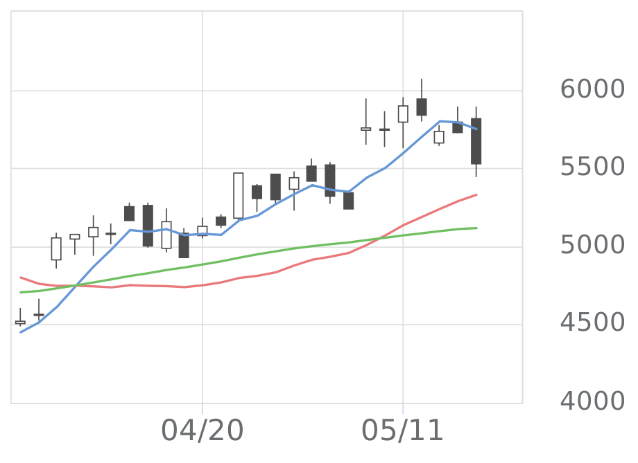 荏原（6361）の株価・業績・比較銘柄 | 会社四季報オンライン
