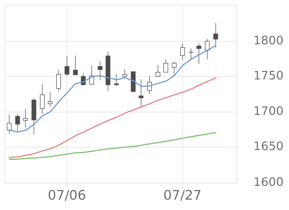 アネ 〜3日お取り置き アネスト岩田（6381）の株価・業績・比較銘柄 | 会社四季報オンライン