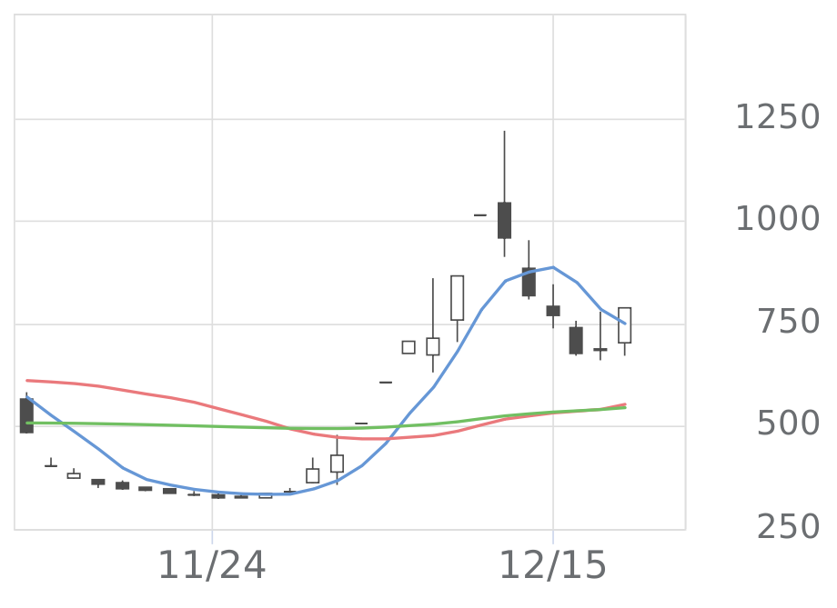 ヒーハイスト（6433）の株価・業績・比較銘柄 | 会社四季報オンライン
