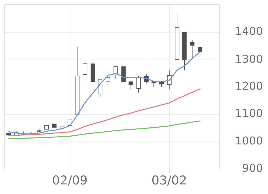三相電機（6518）のプロフィール | 会社四季報オンライン