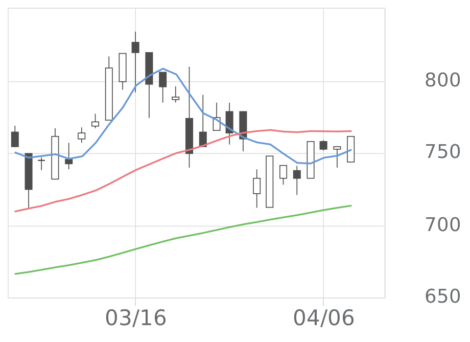 INインフィニティ（6545）の株価・業績・比較銘柄 | 会社四季報オンライン
