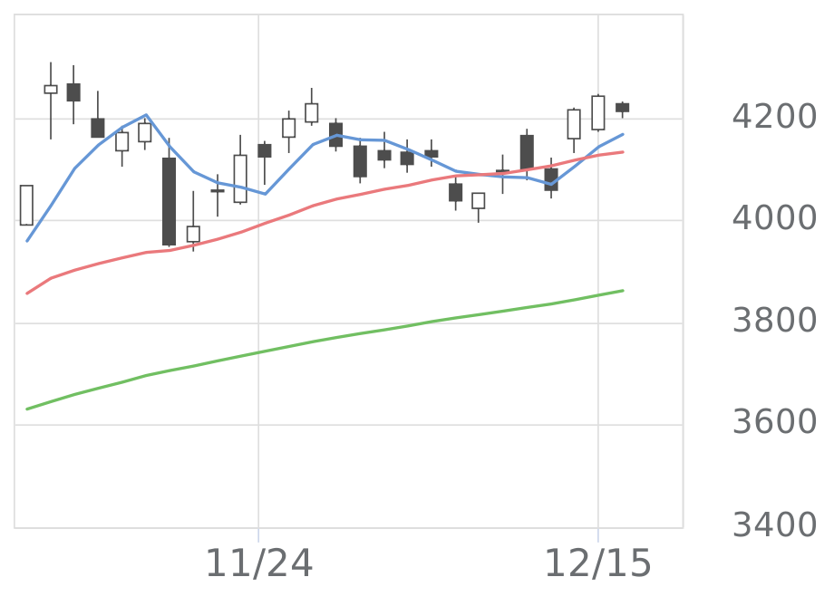富士通（6702）の株価・業績・比較銘柄 | 会社四季報オンライン
