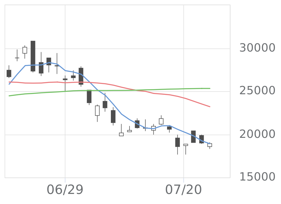 santecHLD（6777）の株価・業績・比較銘柄 | 会社四季報オンライン