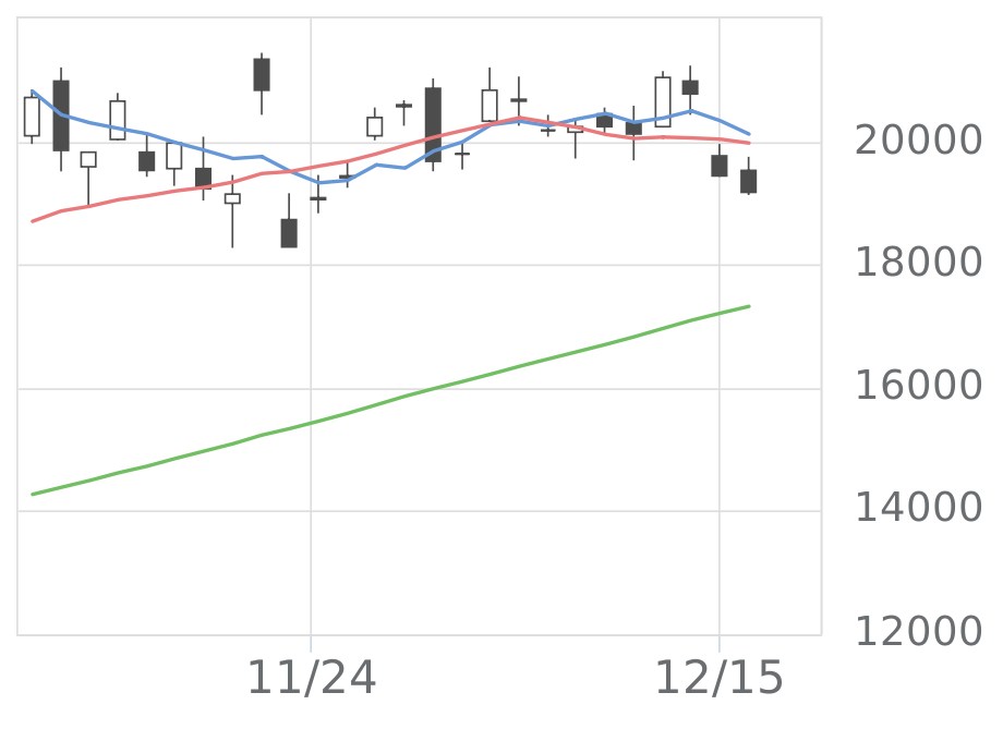 アドバンテスト（6857）の株価・業績・比較銘柄 | 会社四季報オンライン