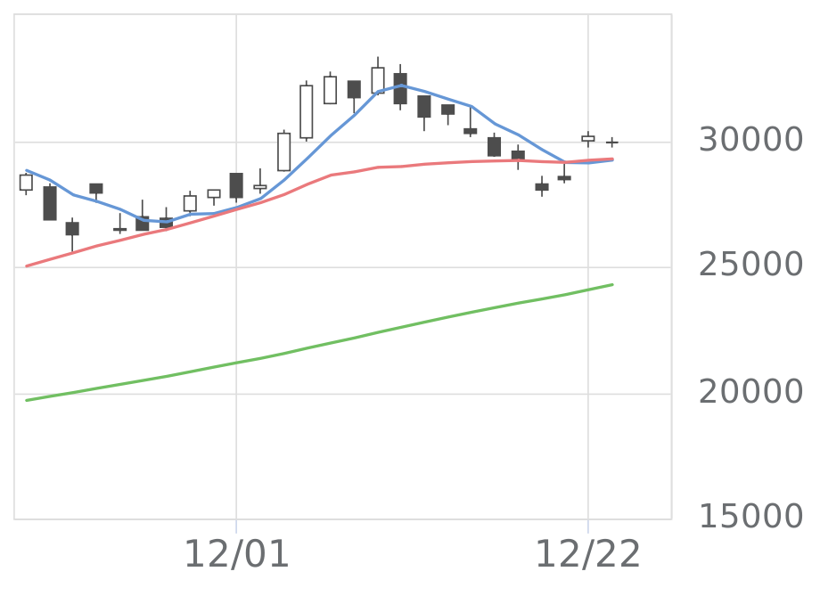 レーザーテック（6920）の株価・業績・比較銘柄 | 会社四季報オンライン