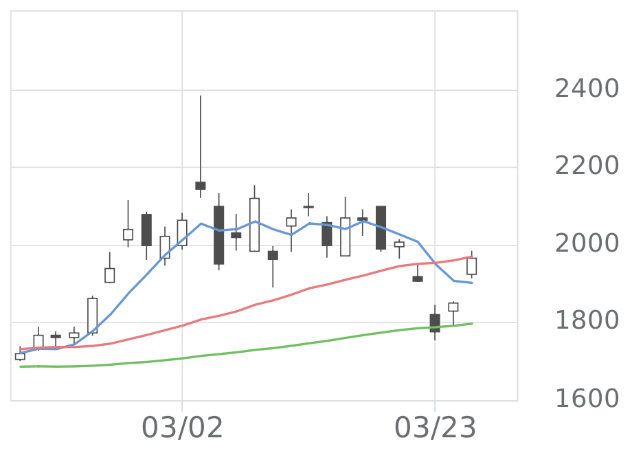 浜松ホトニクス（6965）の株価・業績・比較銘柄 | 会社四季報オンライン