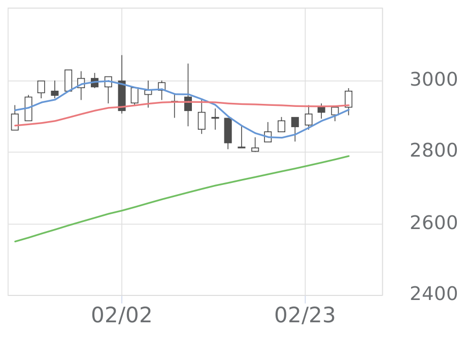 北陸電気工業（6989）の株価・業績・比較銘柄 | 会社四季報オンライン