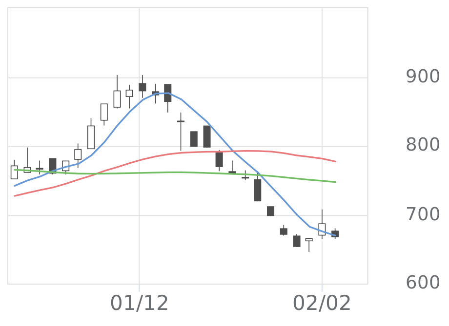ュ 翌日出荷 ID143666】ZX225US-5B ☆新春セール☆ | 特選解体重機 | 株式会社