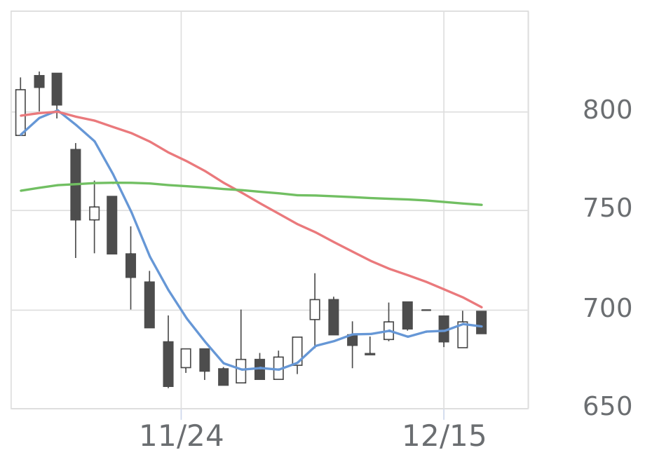 その他 anonymous3 Miniature ChatGPT Voice Assistant based on XIAO ESP32S3 Sense