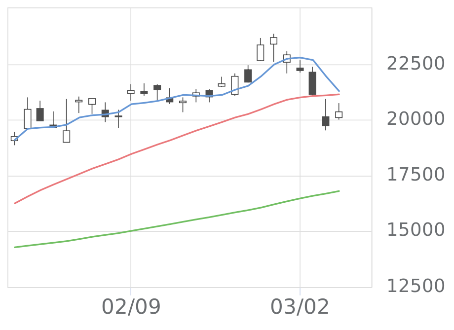 SCREENHLD（7735）の株価・業績・比較銘柄 | 会社四季報オンライン