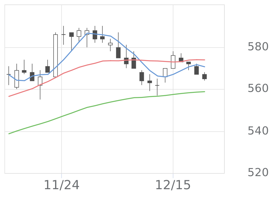 シード（7743）の株価・業績・比較銘柄 | 会社四季報オンライン