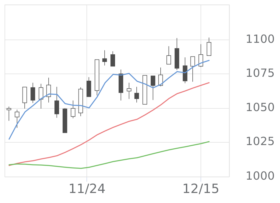 ヤマハ（7951）の株価・業績・比較銘柄 | 会社四季報オンライン
