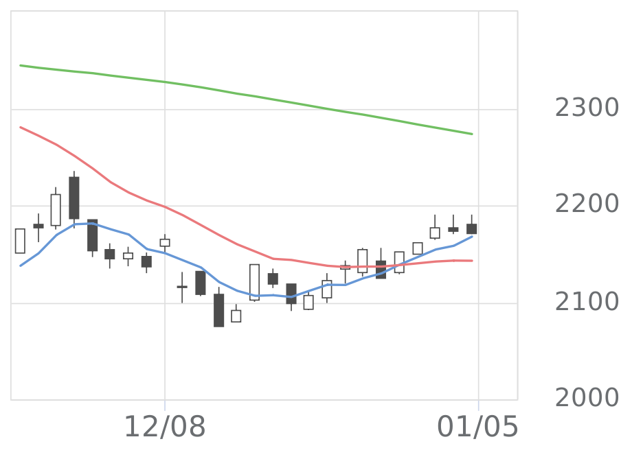 グローブライド（7990）の株価・業績・比較銘柄 | 会社四季報オンライン
