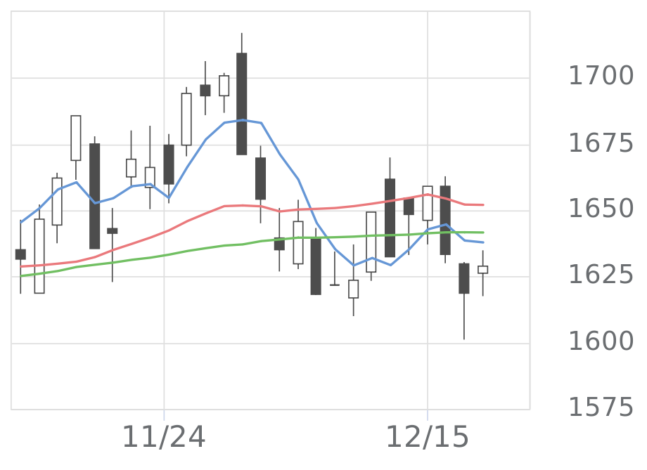 岩谷産業の20.4-B0052534 岩谷産業の20.4-B0052534 岩谷産業（8088）の株価・業績・比較