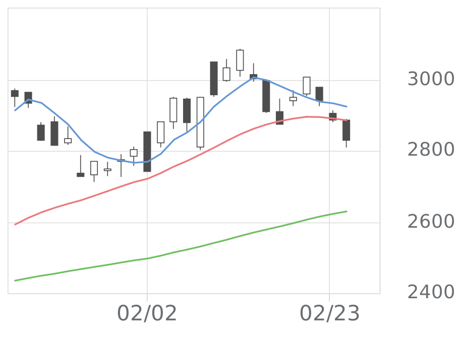 三菱UFJFG（8306）の株価・業績・比較銘柄 | 会社四季報オンライン